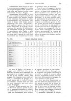 giornale/UM10003065/1925/unico/00000379