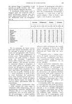 giornale/UM10003065/1925/unico/00000383