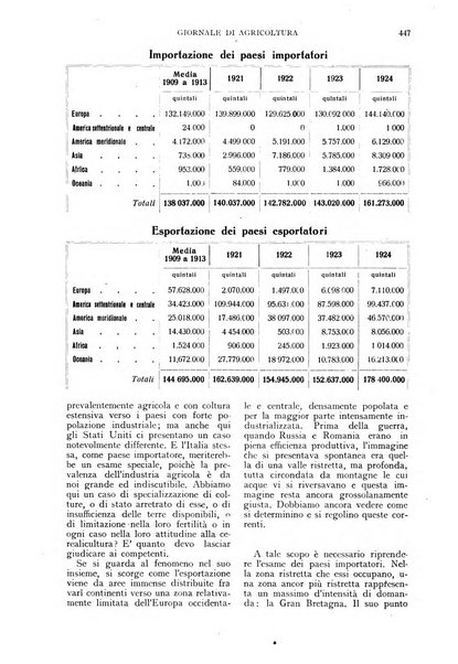 L'Italia agricola