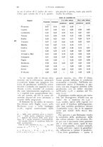 giornale/UM10003065/1926/unico/00000092