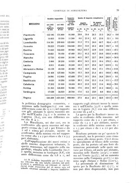 L'Italia agricola