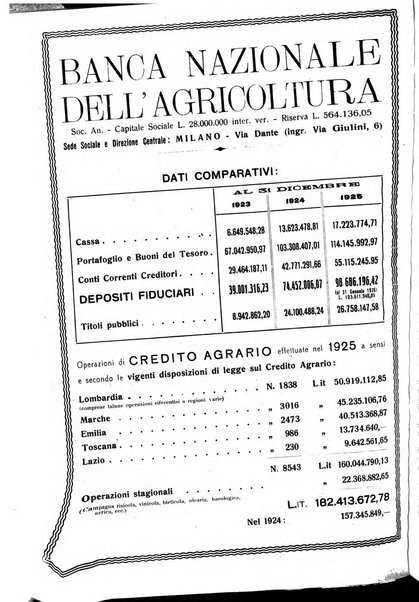 L'Italia agricola