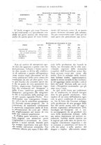 giornale/UM10003065/1926/unico/00000197