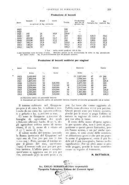 L'Italia agricola