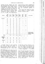 giornale/UM10003065/1926/unico/00000305
