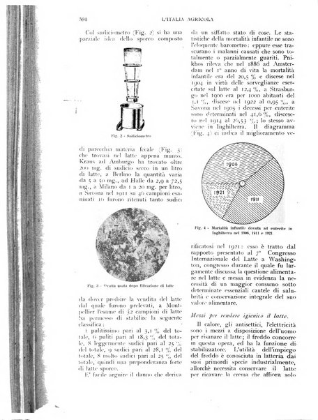 L'Italia agricola