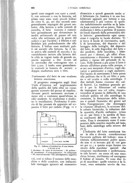 L'Italia agricola