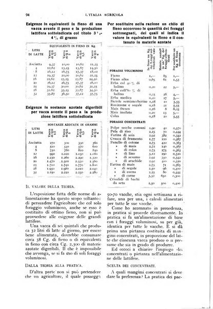 L'Italia agricola