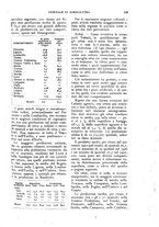 giornale/UM10003065/1927/unico/00000693