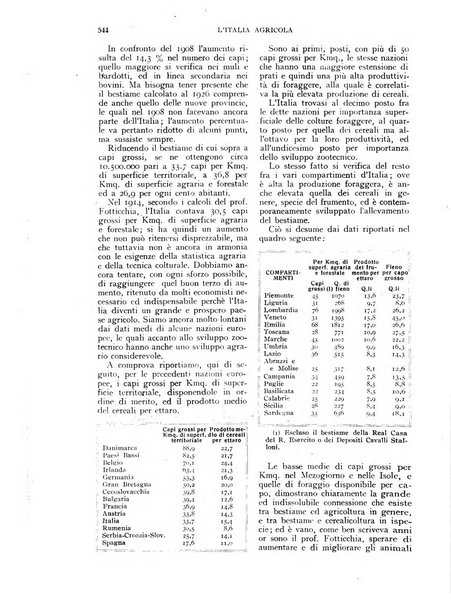 L'Italia agricola