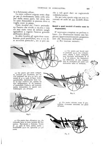 L'Italia agricola