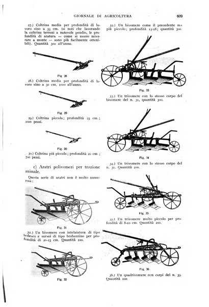 L'Italia agricola