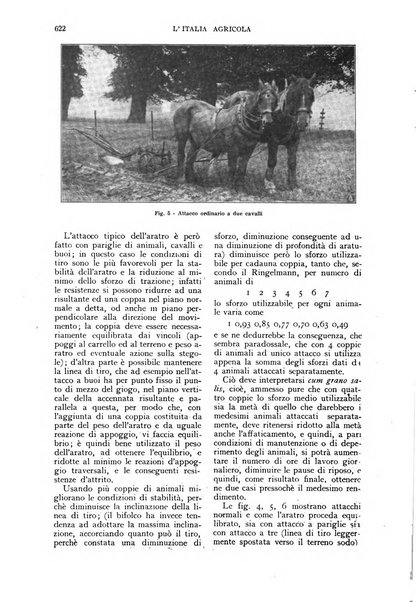 L'Italia agricola