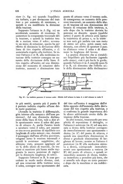 L'Italia agricola