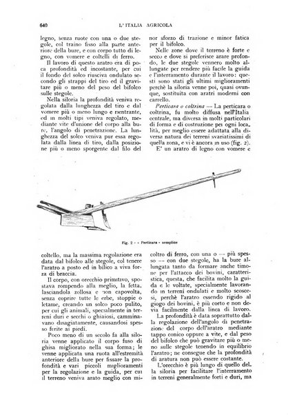 L'Italia agricola