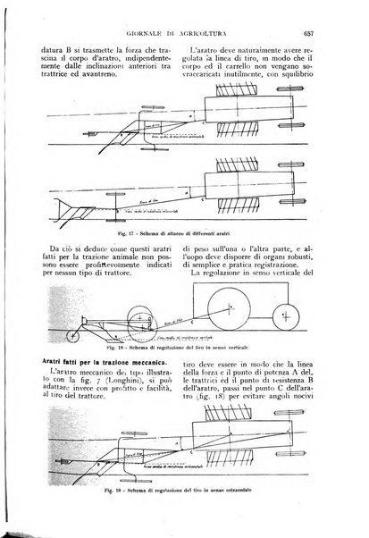 L'Italia agricola