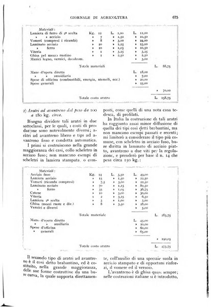 L'Italia agricola