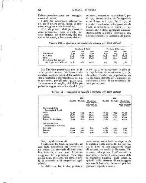 L'Italia agricola