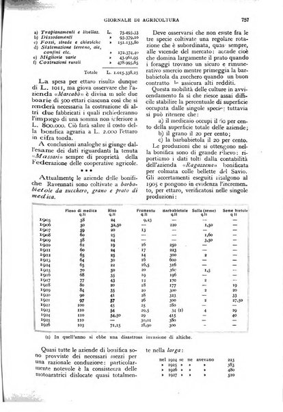 L'Italia agricola