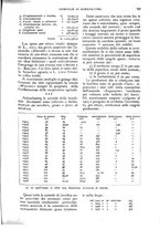 giornale/UM10003065/1927/unico/00000991