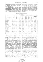 giornale/UM10003065/1928/unico/00000027