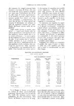 giornale/UM10003065/1928/unico/00000031