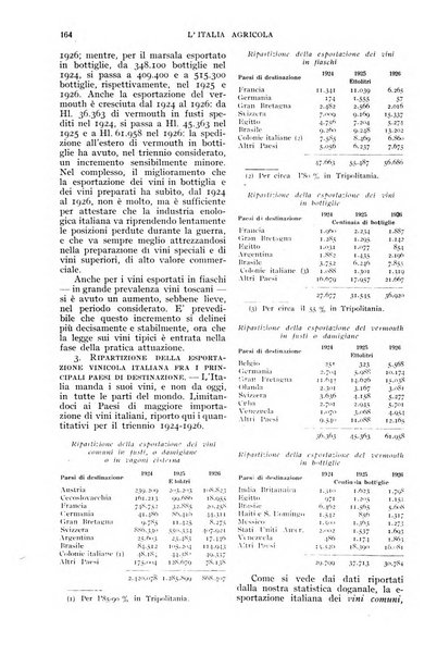 L'Italia agricola