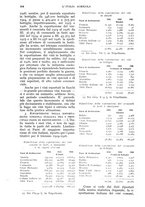 giornale/UM10003065/1928/unico/00000182