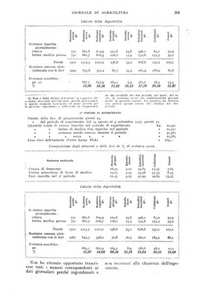 L'Italia agricola