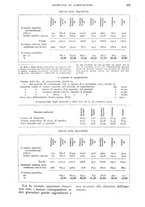 giornale/UM10003065/1928/unico/00000351