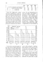 giornale/UM10003065/1928/unico/00000366