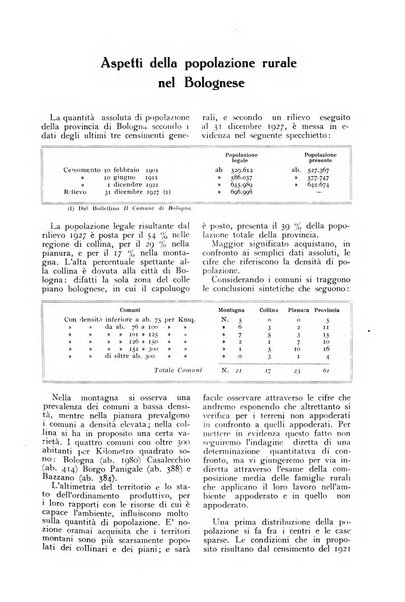 L'Italia agricola