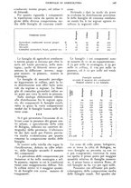 giornale/UM10003065/1928/unico/00000379