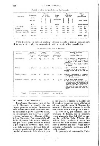 L'Italia agricola