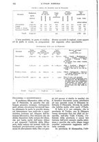 giornale/UM10003065/1928/unico/00000572