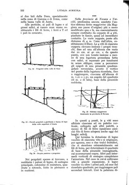 L'Italia agricola