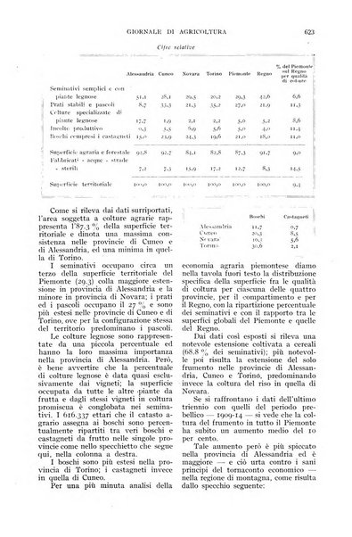 L'Italia agricola