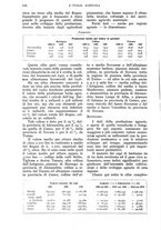 giornale/UM10003065/1928/unico/00000684