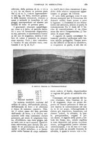 giornale/UM10003065/1928/unico/00000743