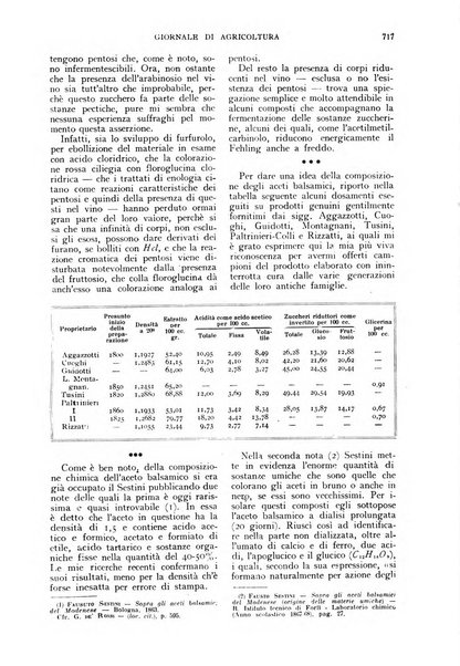 L'Italia agricola