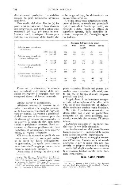 L'Italia agricola