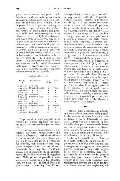 L'Italia agricola