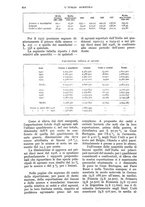 giornale/UM10003065/1928/unico/00001058