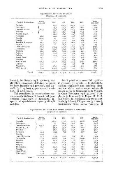 L'Italia agricola