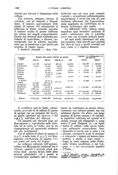 L'Italia agricola