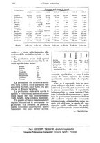 giornale/UM10003065/1928/unico/00001202