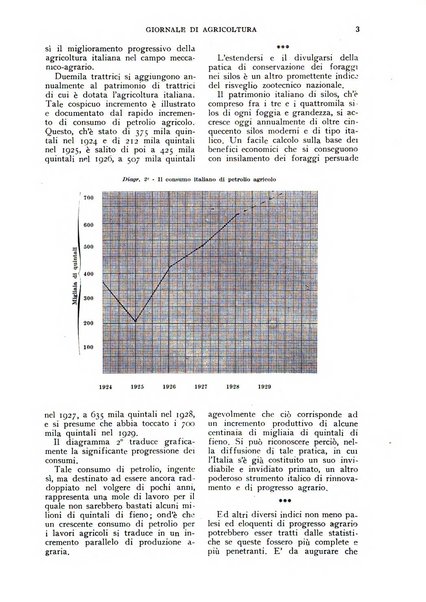 L'Italia agricola