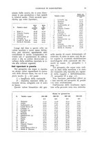 giornale/UM10003065/1930/unico/00000017