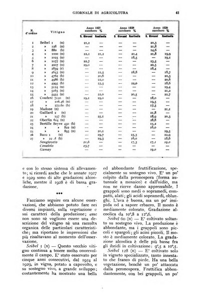 L'Italia agricola