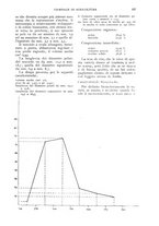 giornale/UM10003065/1930/unico/00000171